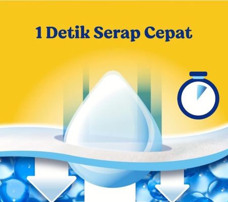 Agar tidak mudah bocor, pilih popok berlabel daya serap cepat, seperti SAP atau Absorbent Core