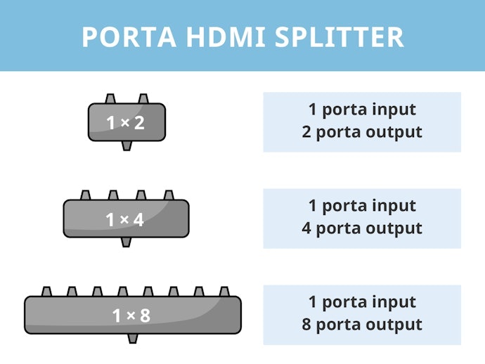 HDMI splitter 2 port, 4 port, atau 8 port? Pastikan jumlah port-nya sesuai dengan kebutuhan