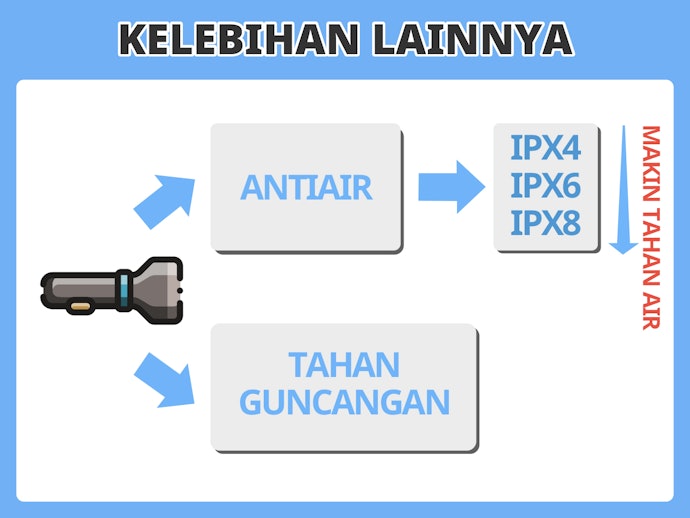 Akan lebih bagus jika memilih yang tahan air dan bantingan