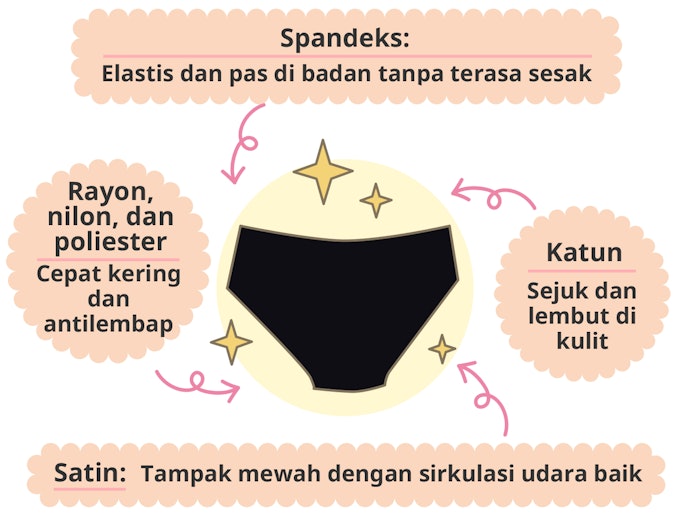 Ketahui bahan celana dalam seamless
