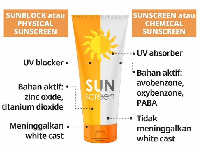 Sesuaikan dengan sensitivitas kulit Anda: Physical atau chemical sunscreen
