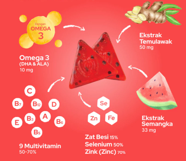 Untuk meningkatkan nafsu makan anak, pilih vitamin gummy yang mengandung curcuma atau vitamin B12