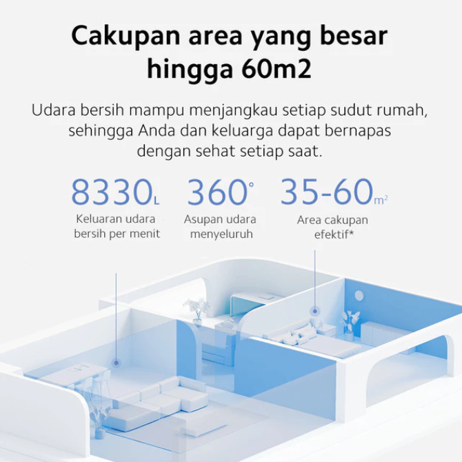 Sesuaikan daya jangkau air purifier dengan luas ruangan; Makin tinggi CADR, makin efektif