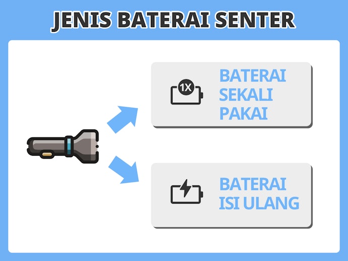 Cek durasi penggunaan dan jenis baterainya