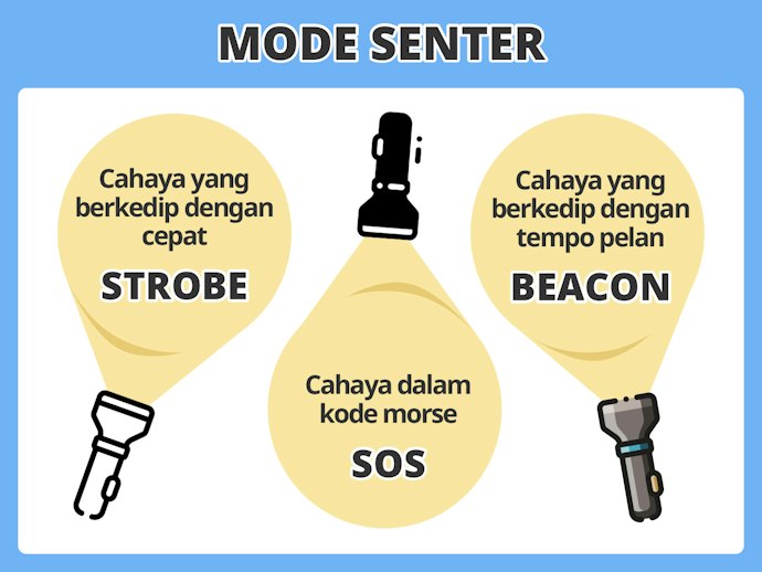 Pilih senter sesuai mode yang tersedia