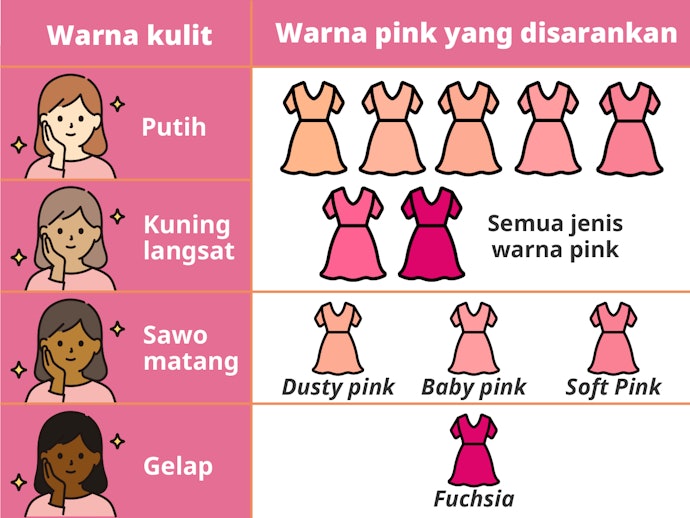 Tentukan jenis warna pink yang sesuai warna kulit Anda!