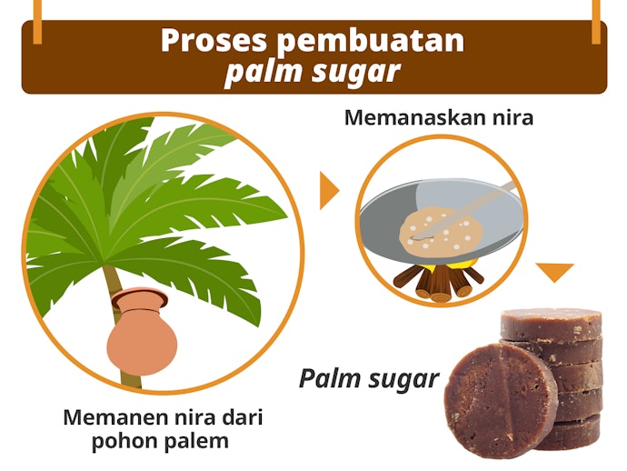 Manfaat dan proses pembuatan palm sugar