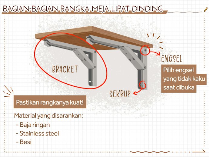 Pilihlah meja lipat dinding dengan rangka berbahan baja ringan, stainless steel, atau besi