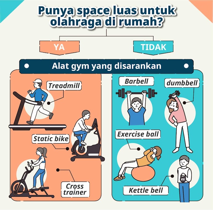 Pertimbangkan kemudahan penyimpanan alat gym