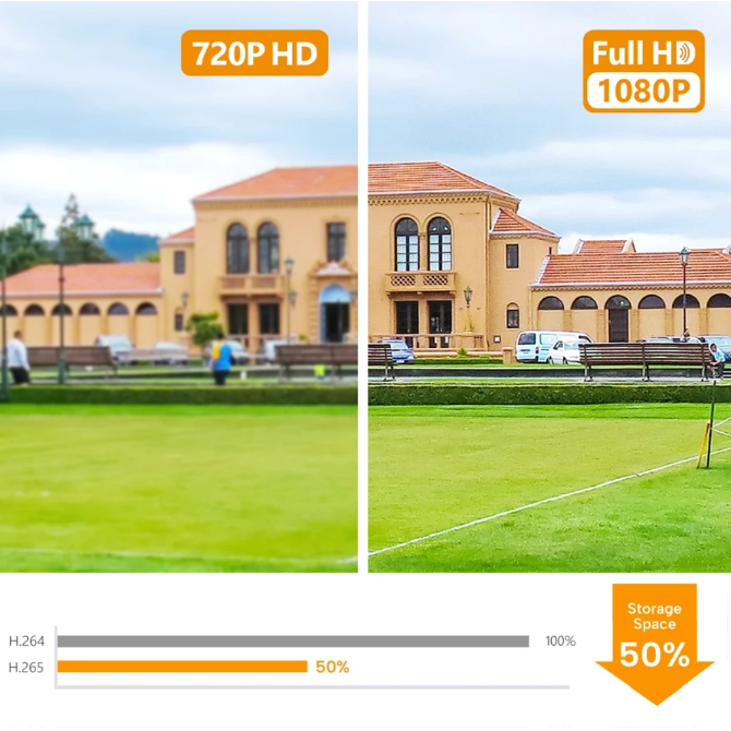 Pastikan resolusi CCTV minimal FHD agar gambarnya jelas
