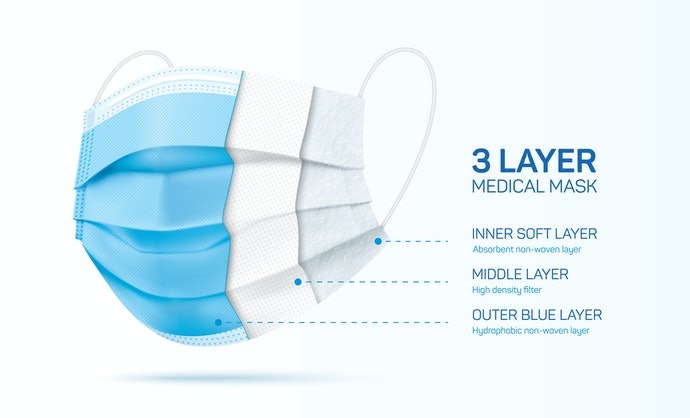 10 Rekomendasi Masker 3 Ply Terbaik [Ditinjau Dokter Umum] | mybest