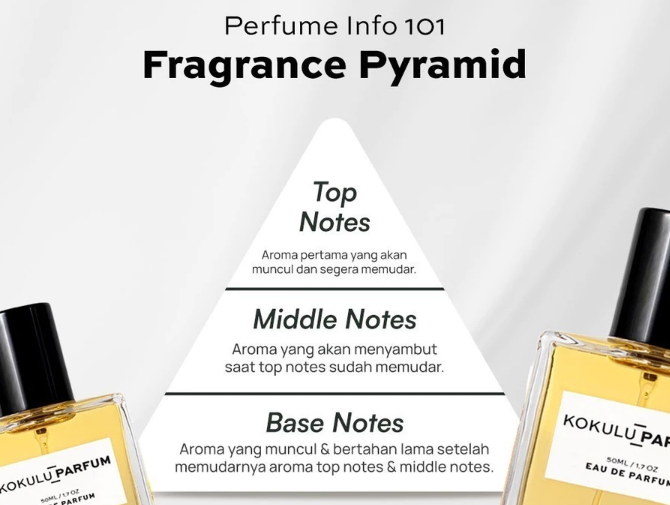 Kenali aroma top notes, heart notes, dan base notes-nya