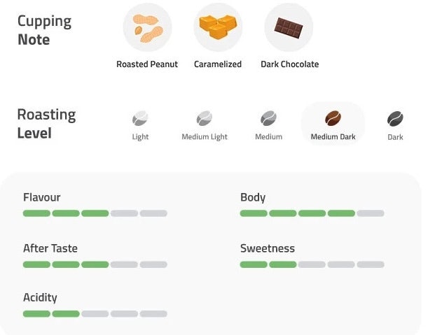 Cek tingkat pemanggangan atau roasting level: Light, medium, atau dark