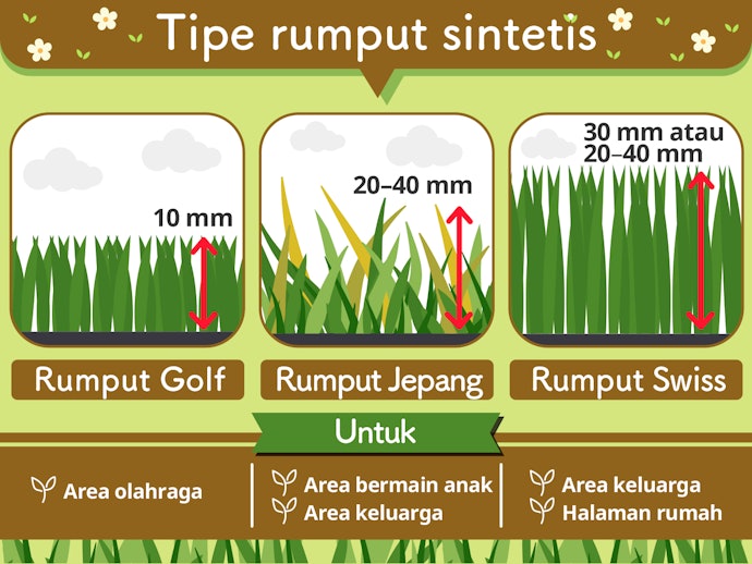 Ketahui tipe-tipe rumput sintetis