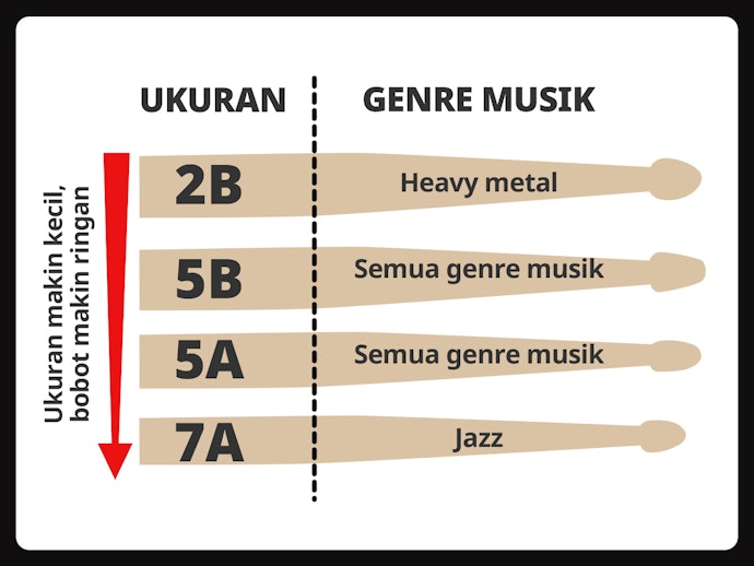 Sesuaikan tipe ukuran stick drum dengan genre yang dimainkan
