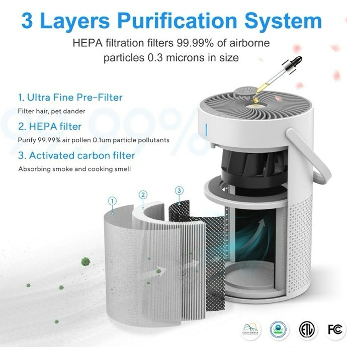 Pastikan air purifier memiliki filter seperti HEPA dan carbon filter