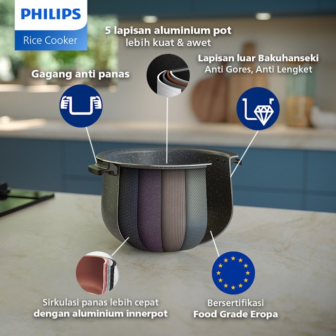 Pilih produk dengan inner pot berbahan PTFE yang lebih mudah dibersihkan atau keramik yang antigores