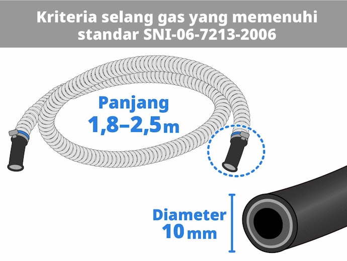 Ketahui sertifikasi selang gas