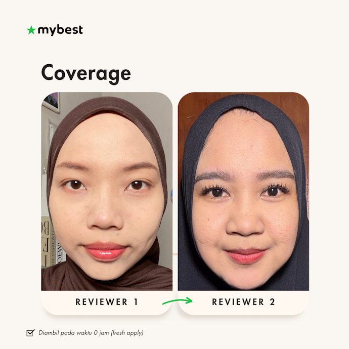 Coverage