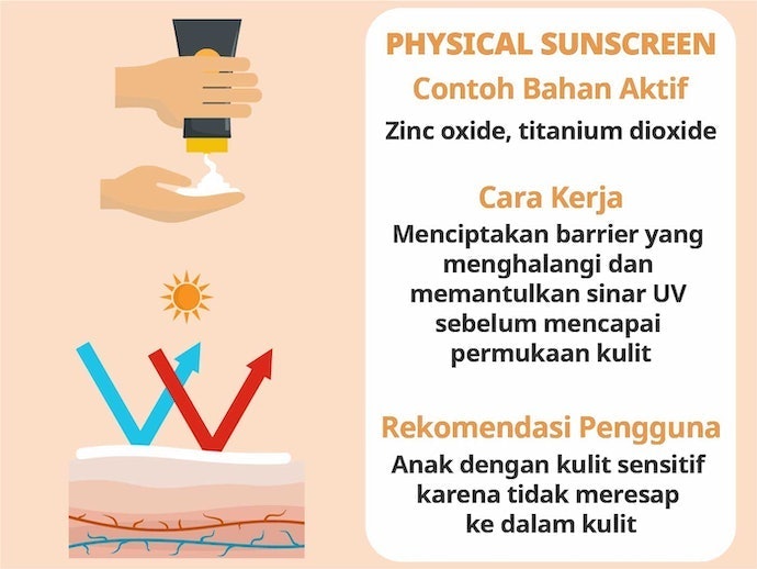 Pastikan bahan aktif sunscreen yang dipakai hanya zinc oxide, titanium dioxide, atau keduanya