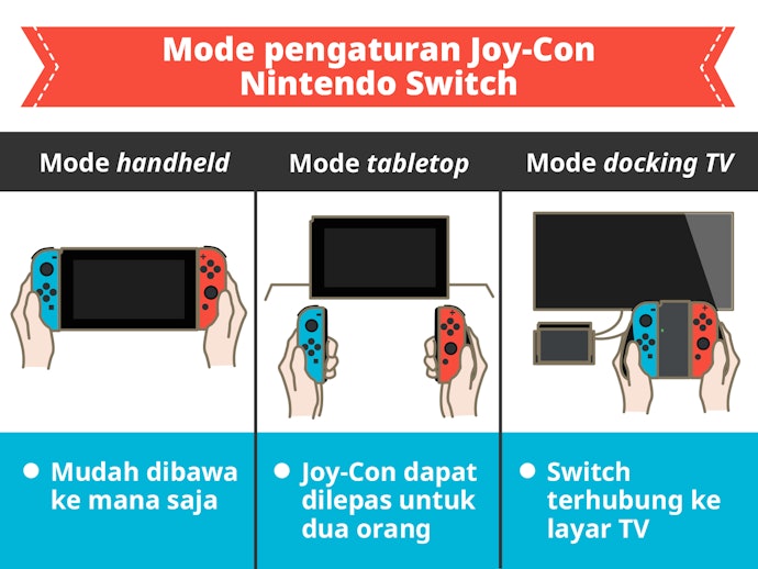 Ketahui variasi mode pengaturannya: handheld, tabletop, TV