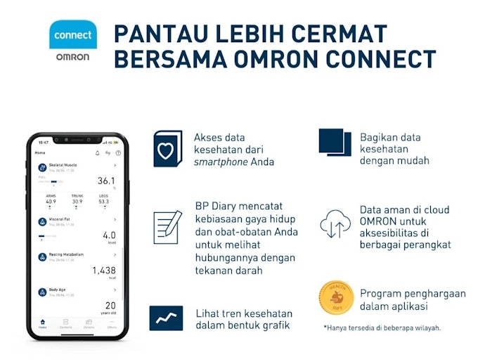 Periksalah keberadaan fitur tambahan