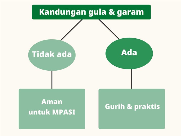 Pertimbangkan komposisi produk