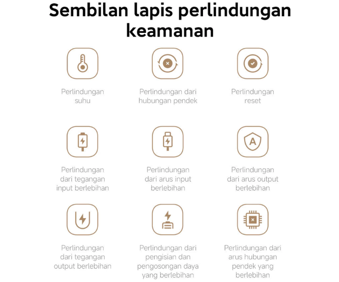 Utamakan kelengkapan fitur smart protection supaya power bank lebih aman digunakan