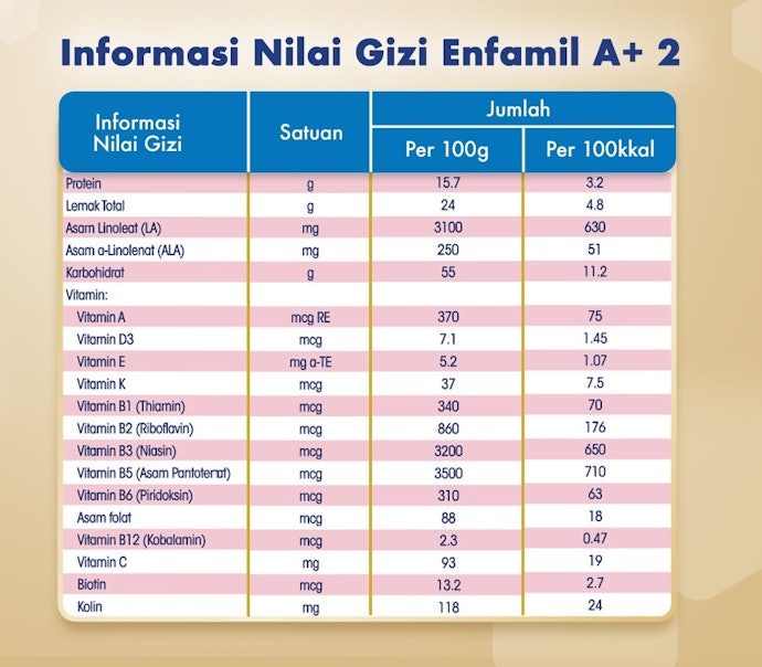 Jika berat badan bayi kurang (underweight), utamakan susu berkalori tinggi (≥100 kkal per 100 ml)