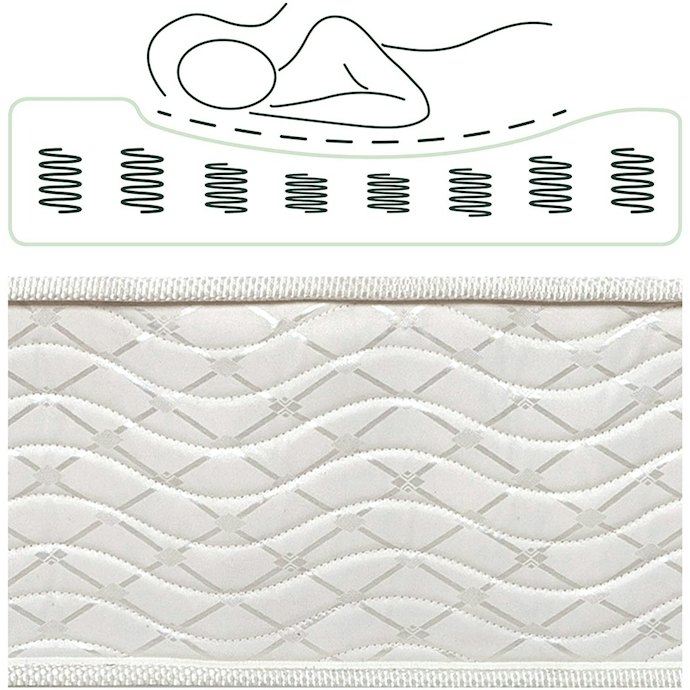 Untuk budget lebih hemat, utamakan bonnell spring; pertimbangkan pocket spring jika prioritasnya tidur minim gangguan dari gerakan