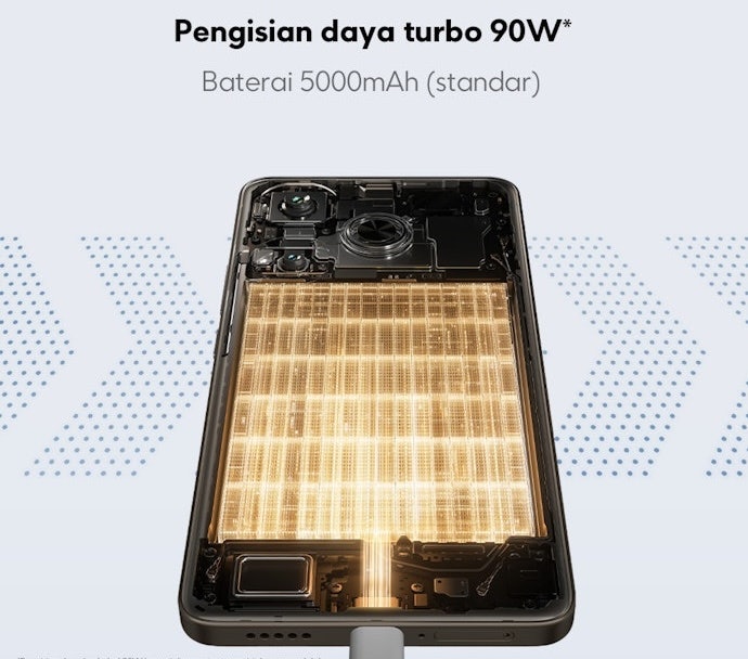Pertimbangkan baterai berkapasitas 5.000 mAh ke atas dan dilengkapi fast charging minimal 18W