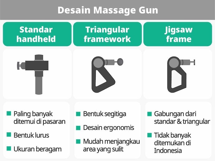 Utamakan yang bentuknya ergonomis agar nyaman digunakan, seperti standard handheld, triangular framework, atau jigsaw frame
