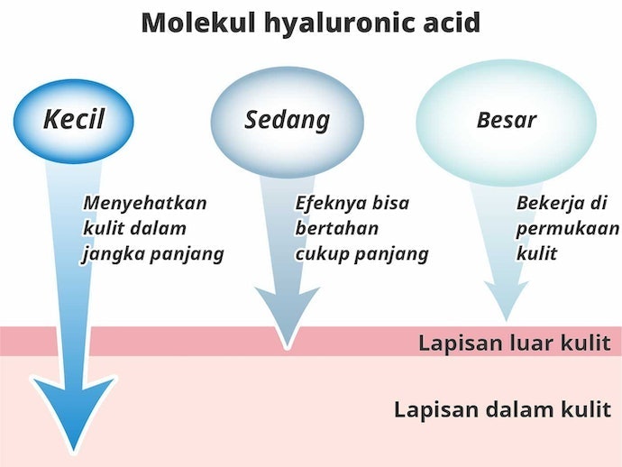 Hindari serum hyaluronic acid yang memiliki klaim "efek instan"