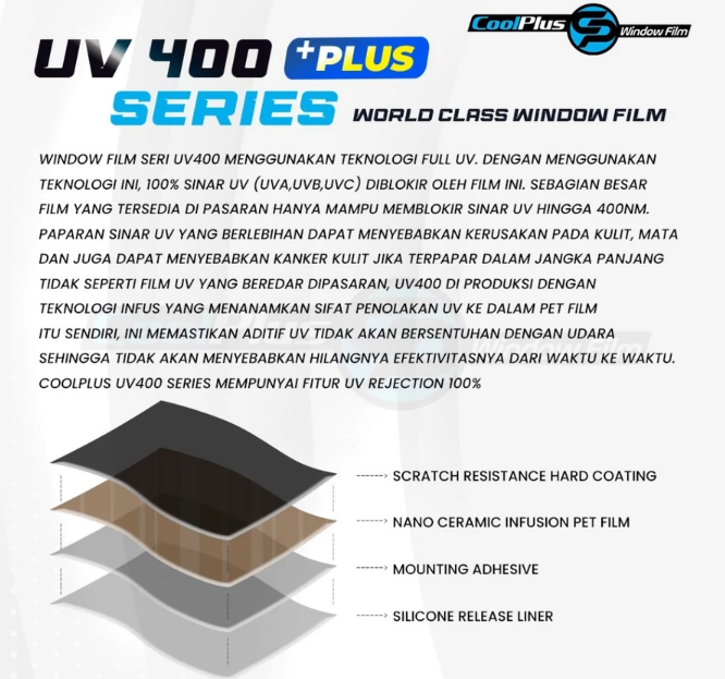 CoolPlus: Dibekali beragam inovasi, seperti High Heat Rejection, UV400 Protection, dan Night Vision