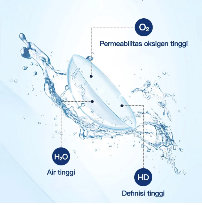 Bila mata minus Anda cenderung normal: Pilih softlens yang water content-nya 50% ke atas dengan material HEMA