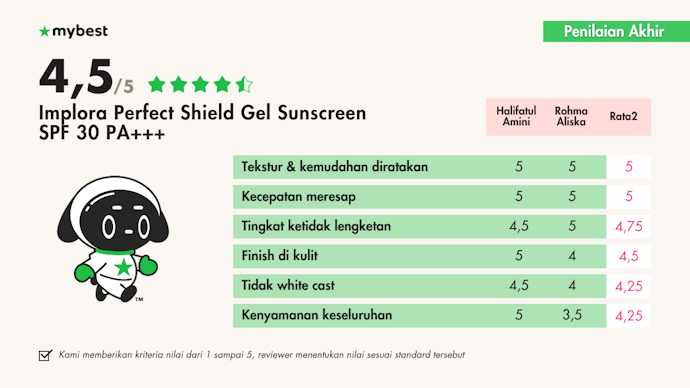 Hasil uji coba sunscreen Implora SPF 30