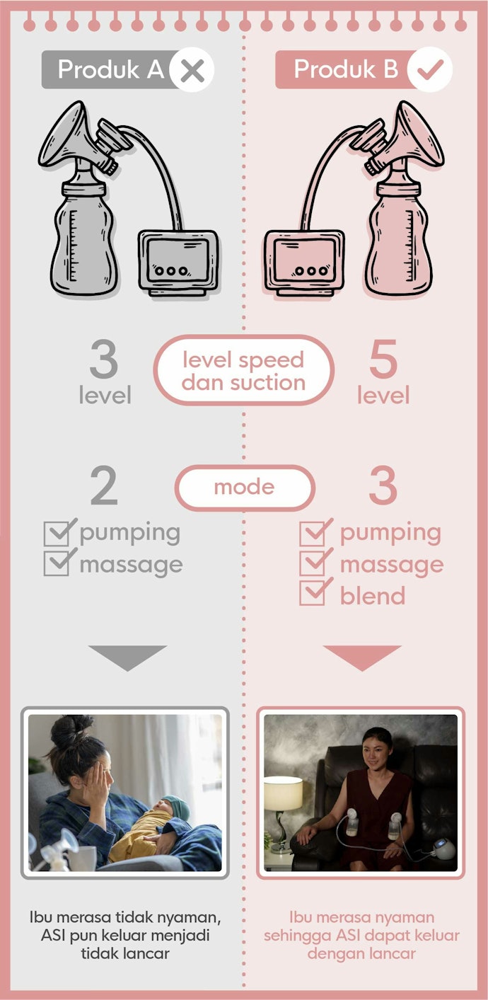 Multi-level mode: Menawarkan beberapa pilihan kekuatan isap, kecepatan, dan mode lain sesuai preferensi pengguna