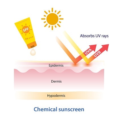 Pilih chemical sunscreen yang cara kerjanya tidak membuat lapisan di atas kulit