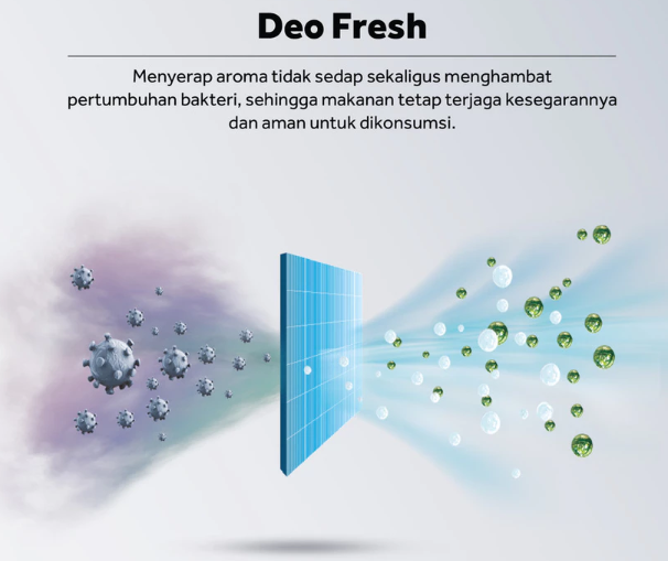 Deo Fresh dan H-Deo Fresh, kulkas bebas bau dan higienis