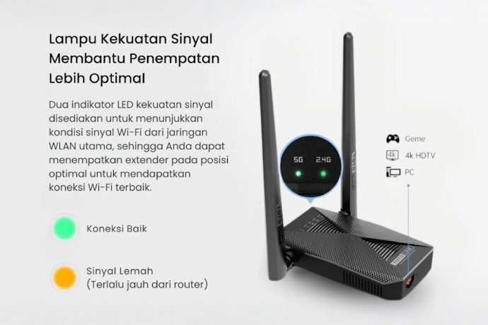 Wi-Fi repeater: Praktis untuk meneruskan sinyal jarak dekat tanpa kabel