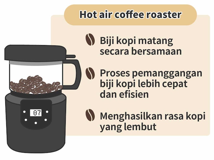 Hot air roaster elektrik, lebih mudah memberikan hasil roasting yang merata