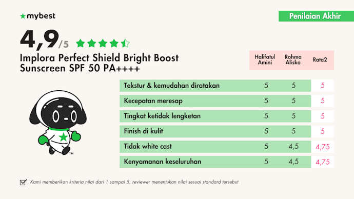 Hasil uji coba sunscreen Implora SPF 50