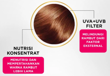 Selingi dengan shampoo antiketombe agar hasilnya lebih optimal