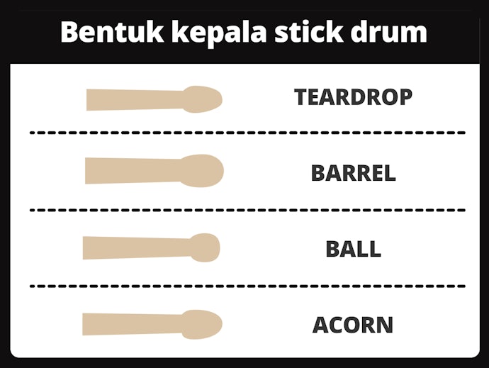 Bentuk tip, berperan pada jenis suara dan gaya permainan Anda