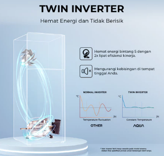Twin inverter, kulkas lebih hemat daya dan senyap