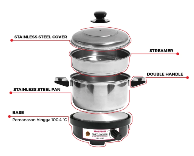 Bahan stainless steel, lebih kuat dan tahan lama