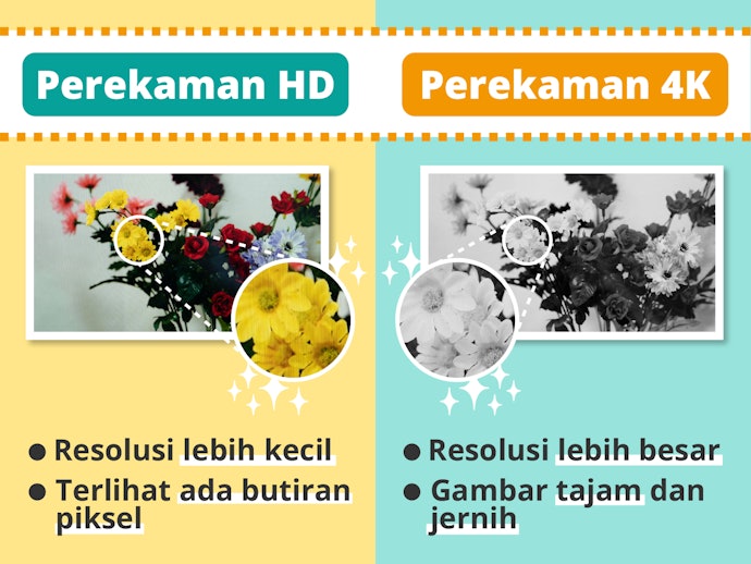 Full HD, mencukupi untuk dokumentasi pribadi