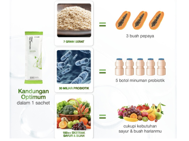 Untuk melancarkan BAB, pilih minuman fiber dengan tambahan probiotik