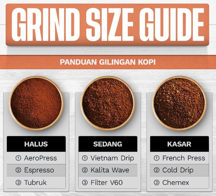 Jika memilih bubuk kopi, sesuaikan level gilingan dengan cara seduh: Giling kasar, sedang, atau halus