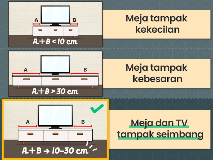 Ukuran dan kapasitas beban, sesuaikan dengan TV yang Anda miliki